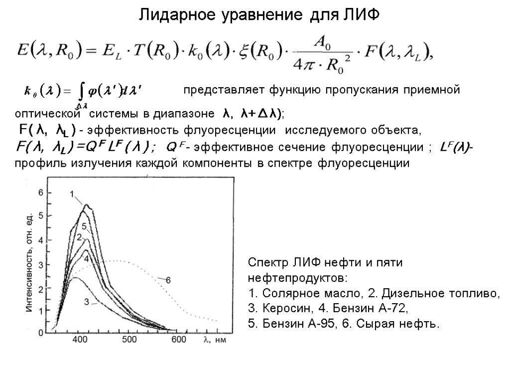 Лидарное уравнение для ЛИФ оптической системы в диапазоне λ, λ+ Δ λ); F( λ,